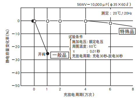 鋁電解電容器的使用壽命是多久？-櫻拓貿(mào)易[NCC黑金鋼電容]