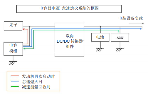 Nippon Chemi-Con:為滿足車載用途，開始増產(chǎn)低電阻超級電容器